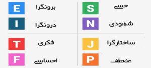 تیپ های شخصیتی در تست mbti 